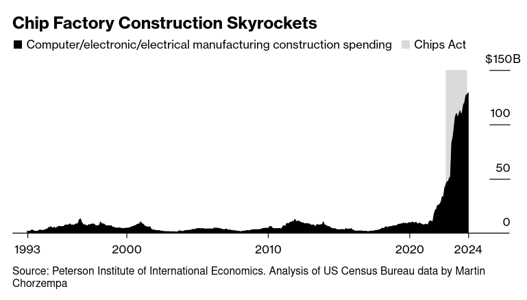 /brief/img/Screenshot 2024-09-04 at 08-46-26 BYD Pauses Mexico EV Factory Plans Until After US Election - Bloomberg.png